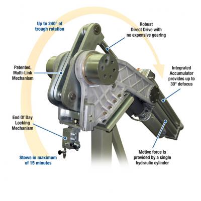 8648 CSP Trough Actuator 8648 CSP Trough Actuator